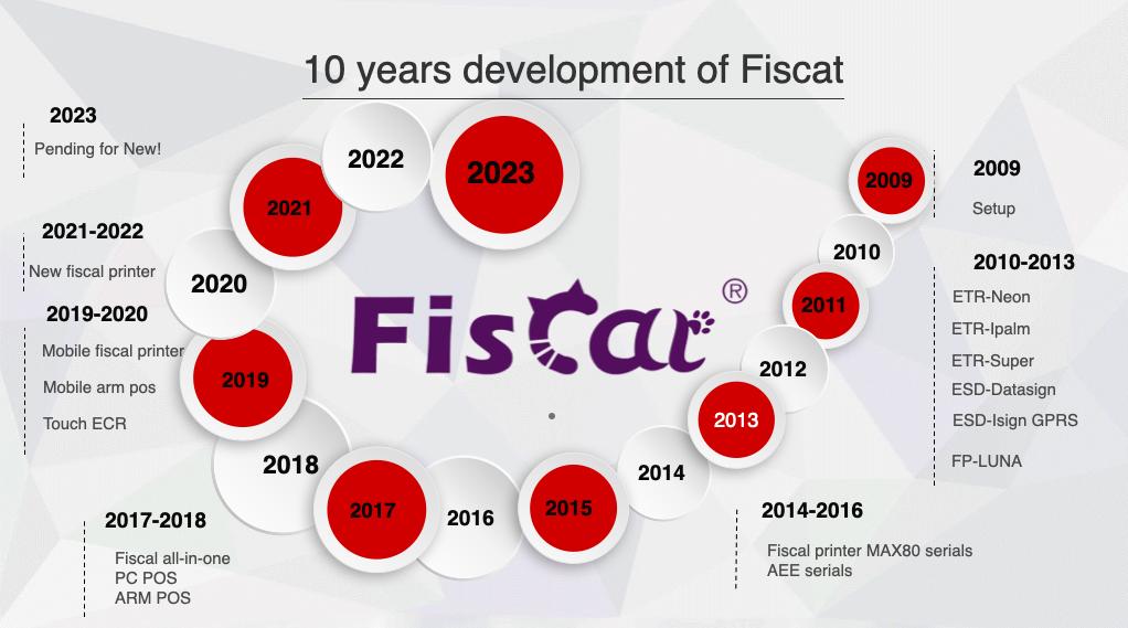 Fiscat.jpg 10 ans de développement