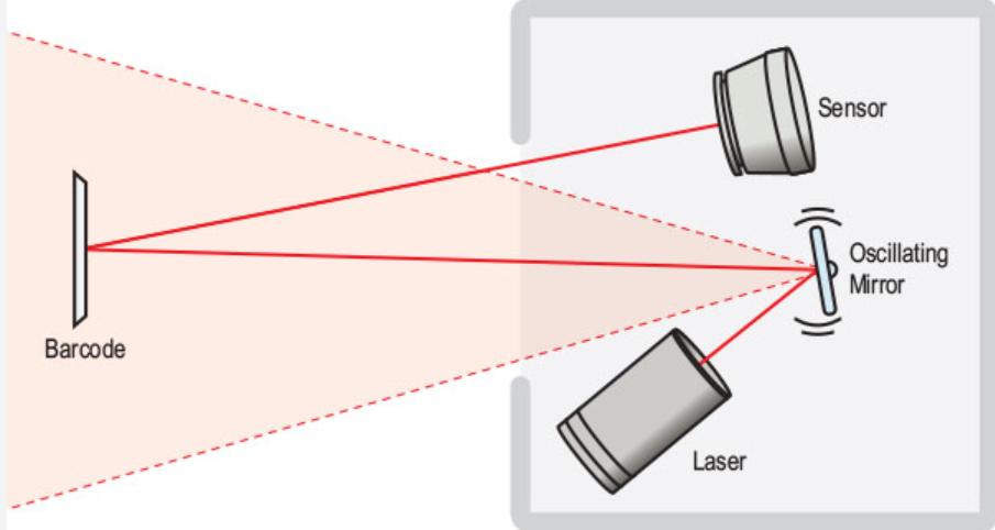 Scanner de code à barres 2D portable.jpg