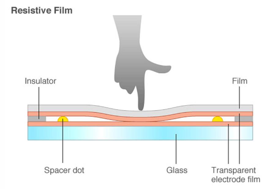 Film résistif.jpg