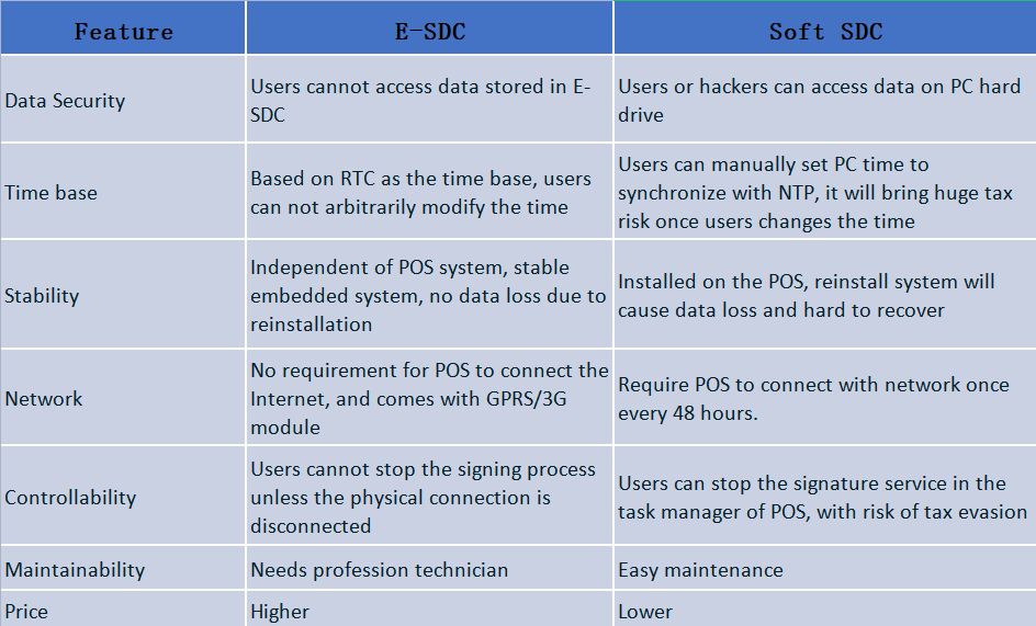 Avantages et inconvénients de e - SDC vs Soft sdc.png