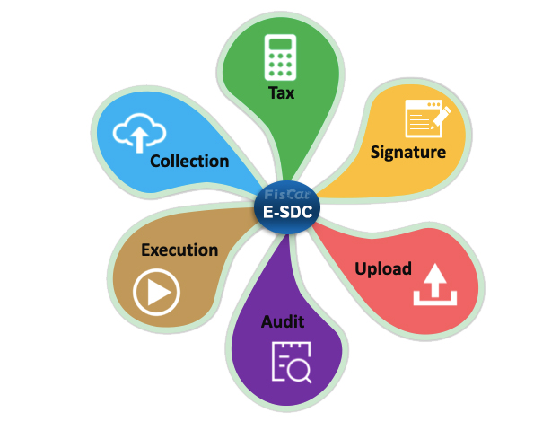 Dispositif de signature fiscale électronique.jpg