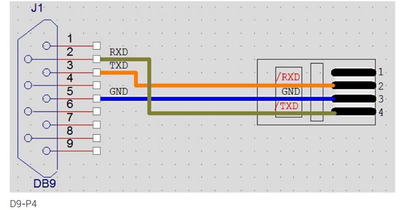 Connexion via rs232.jpg